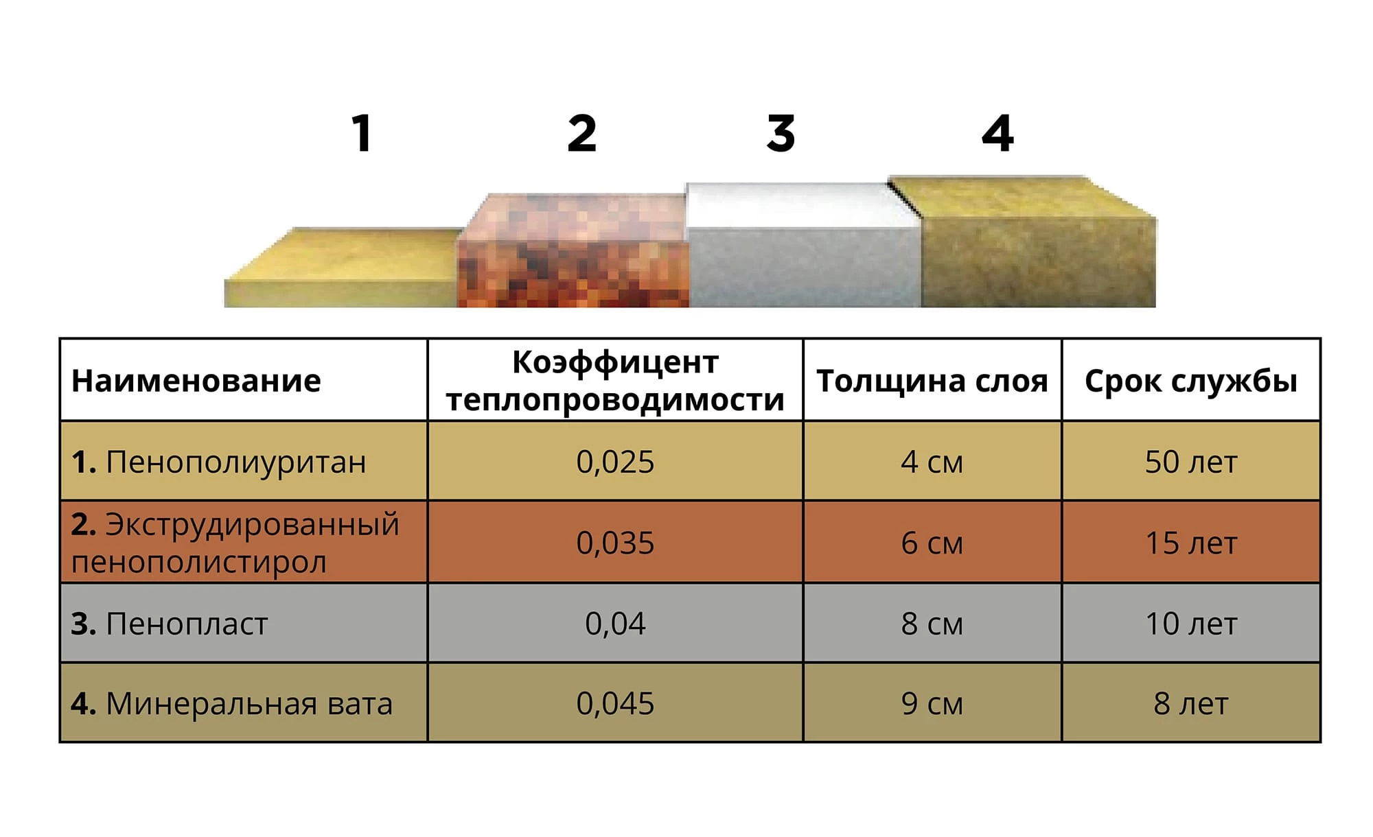 Сравнительная диаграмма материалов